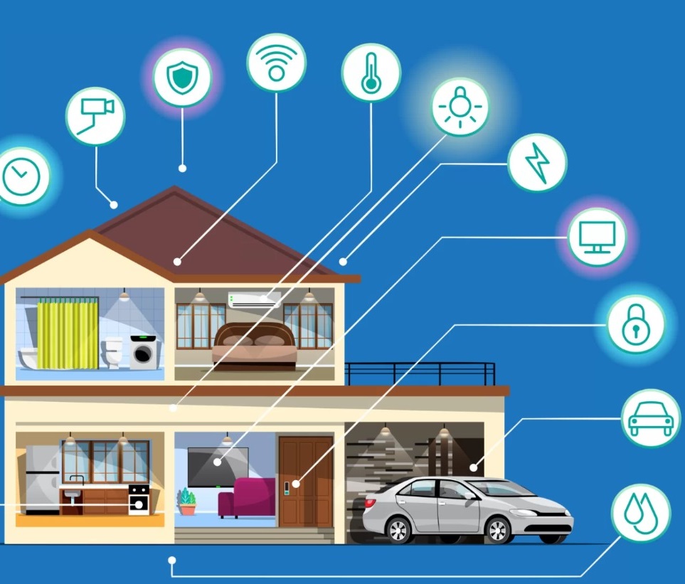 The Revolutionary Impact of Technology in Home Automation: A Futuristic Blend of Convenience and Efficiency